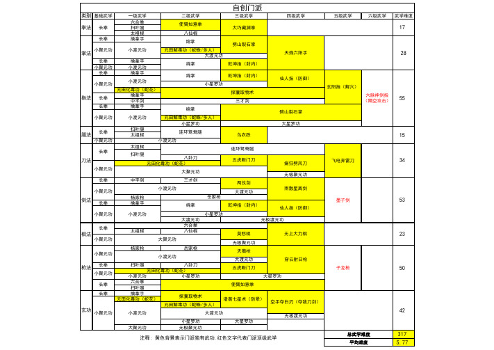 天下霸图自创门派