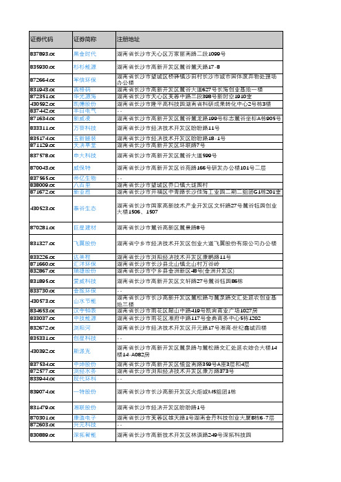 产城会-长沙市重点企业(新三板上市公司)2018年营业收入及利润情况