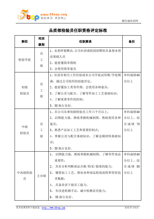 品质部检验员任职资格评定标准