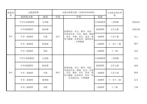 中小学教师职称名称过渡一览表