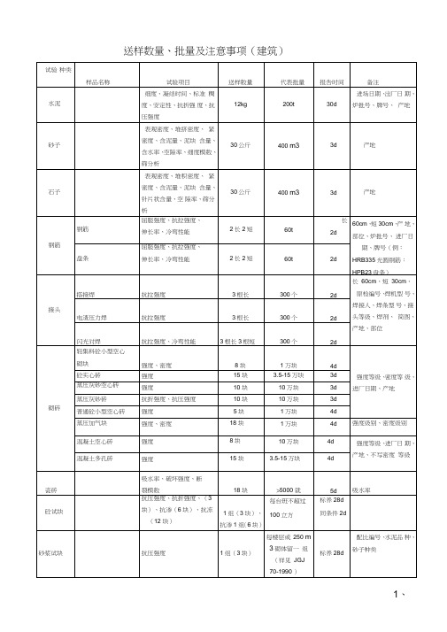 建筑、市政工程见证取样(送检数量)doc资料