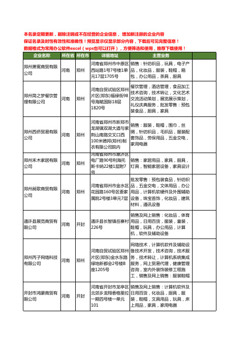 新版河南省厨具工商企业公司商家名录名单联系方式大全625家