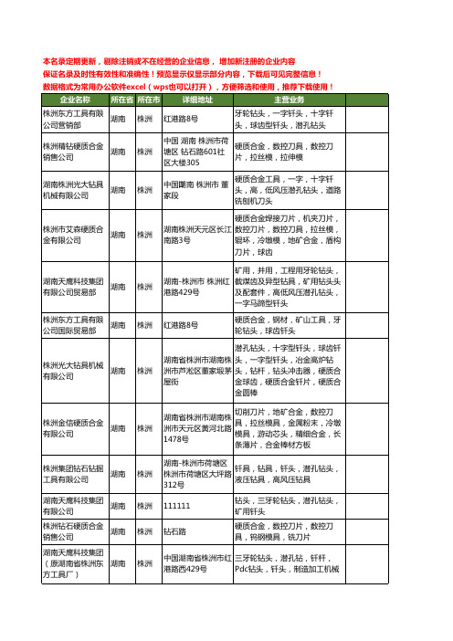 新版湖南省株洲钎头工商企业公司商家名录名单联系方式大全30家