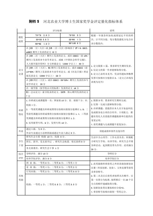 河北农业大学博士生国家奖学金评定量化指标体系-河北农业大学研究生院