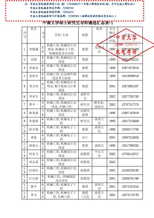 中南大学硕士研究生导师遴选汇总表