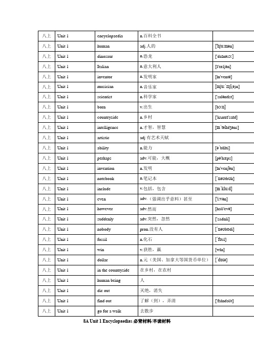 _Unit1 单元知识清单 牛津深圳版英语八年级上册