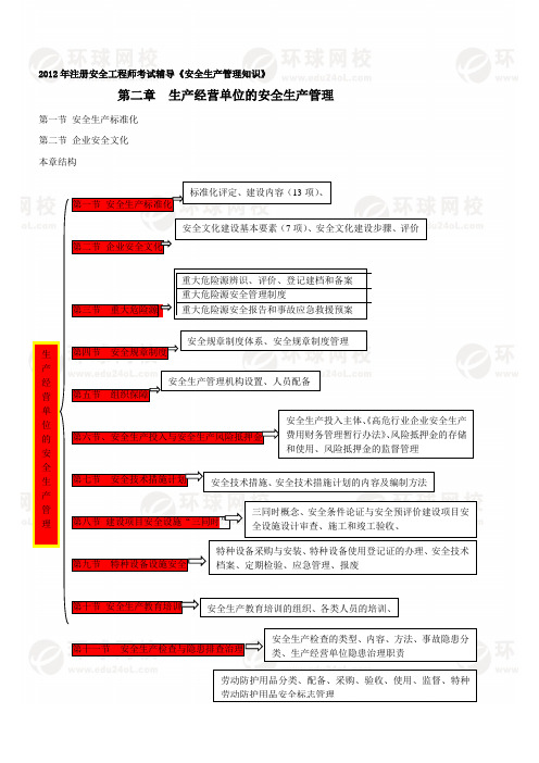 第3讲：第二章第一节安全生产标准化(2012新版)