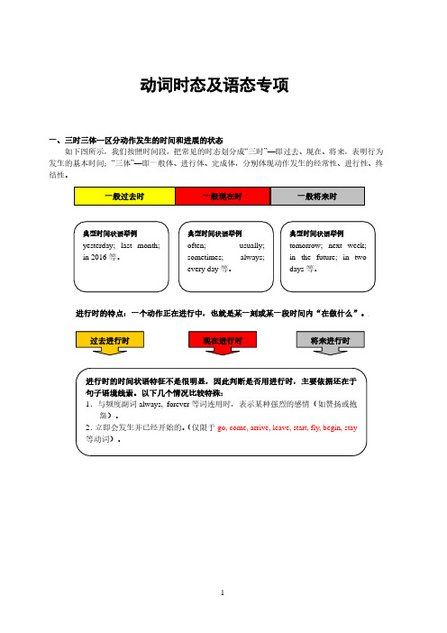 初中英语动词时态及语态精讲及练习(含答案)