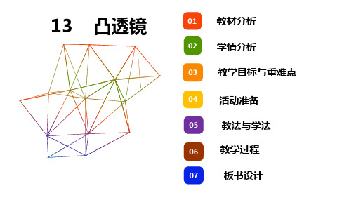 四年级下册科学课件13《凸透镜 》青岛版(五年制)(共28张PPT)