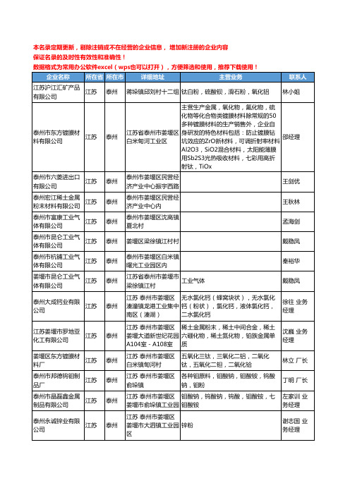 2020新版江苏省泰州无机化工原料工商企业公司名录名单黄页联系方式大全174家