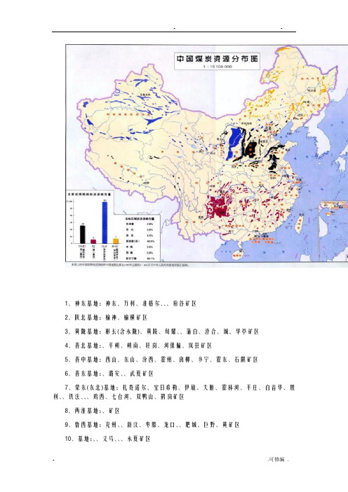 中国煤炭分布图