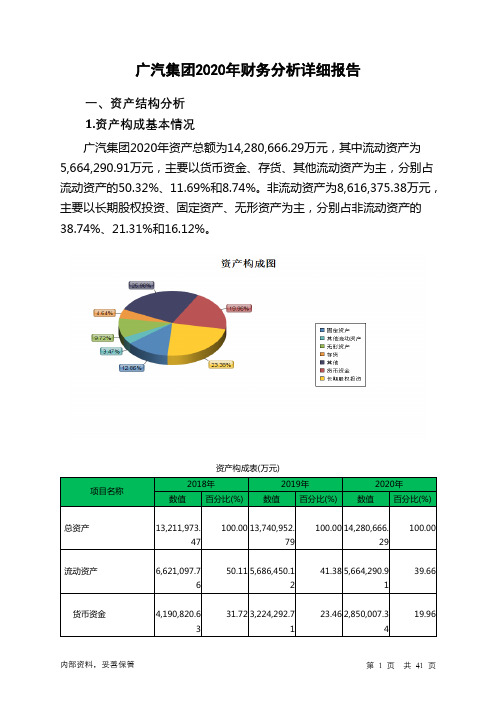 广汽集团2020年财务分析详细报告