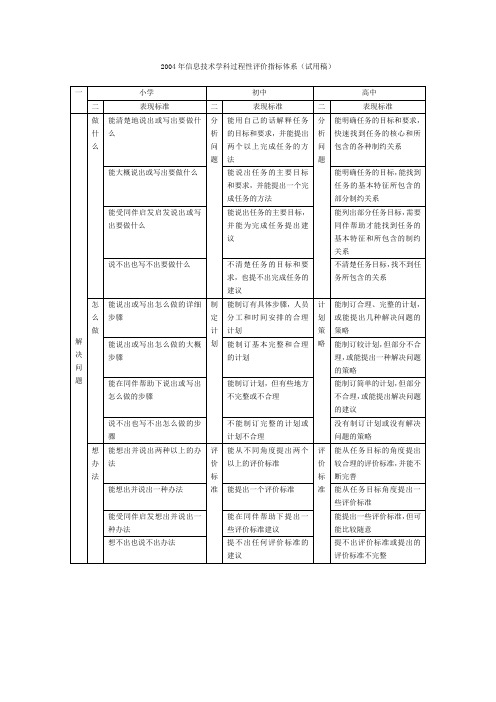 2004年信息技术学科过程性评价指标体系(试用稿)