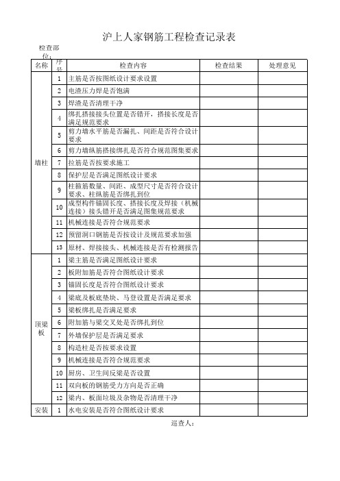 监理现场钢筋检查记录表