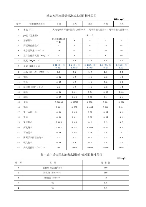 地表水环境质量标准基本项目标准限值