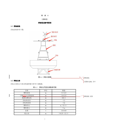 河口监测浮标组成、运维参考要求
