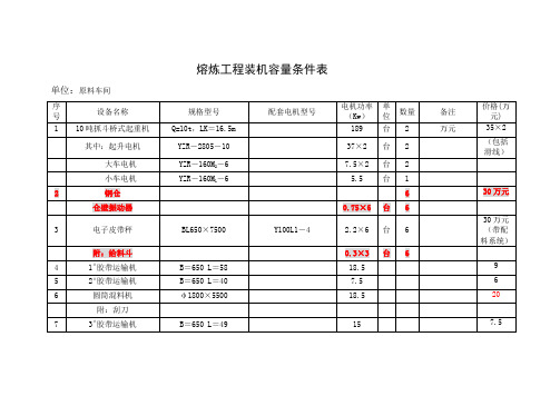 烧结机装机条件表