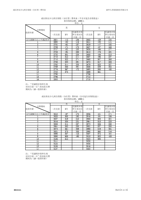 6601-6602-6603-6604-成长快乐少儿两全保险(分红型)费率表