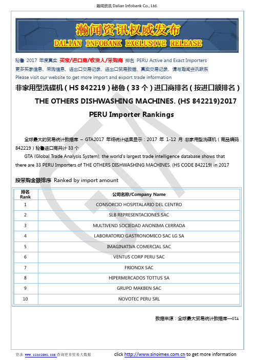 非家用型洗碟机(HS 842219)2017 秘鲁(33个)进口商排名(按进口额排名)