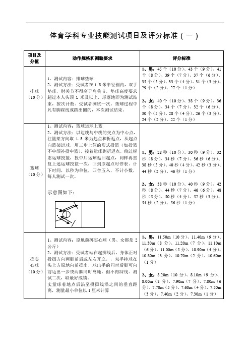 体育学科专业技能测试项目及评分标准一