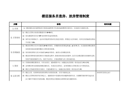 楼层服务员查房、放房管理制度