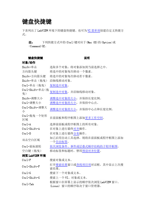 LabVIEW_快捷键