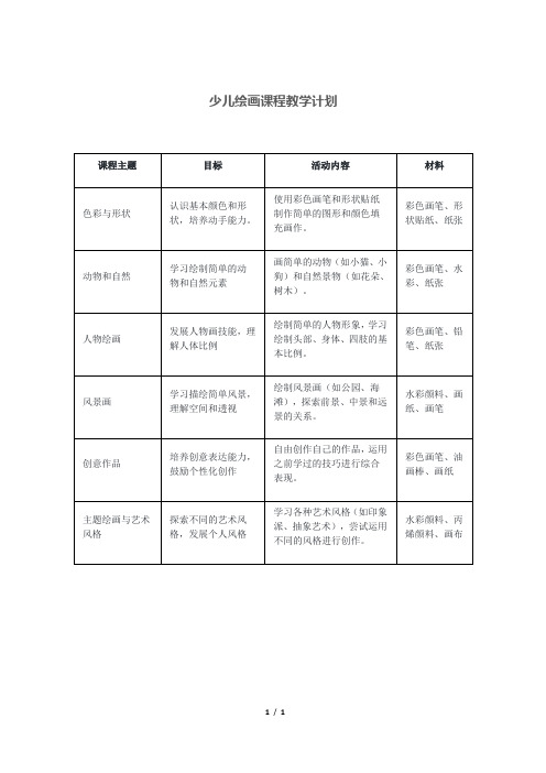 少儿绘画课程教学计划