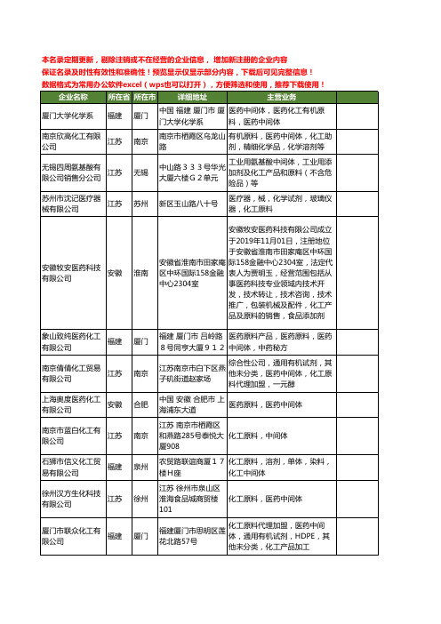 新版全国化工原料中间体工商企业公司商家名录名单大全80家