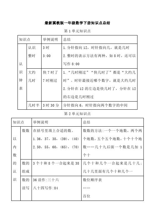 冀教版数学一年级下册知识点