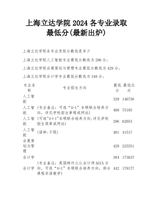 上海立达学院2024各专业录取最低分(最新出炉)