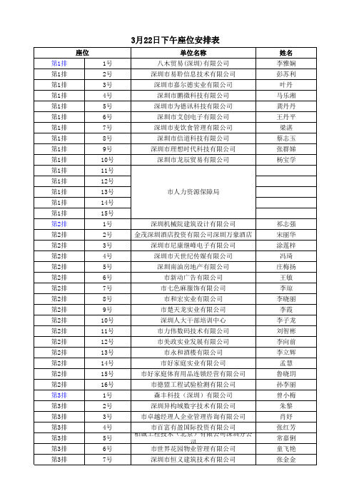 2011年度深圳市人才引进业务培训班 第二期 安