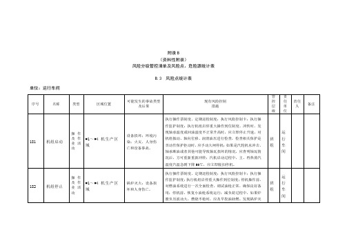 运行车间风险分级管控清单及风险点、危险源统计表(B.3  风险点统计表--运行车间)