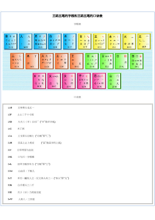 王码五笔的字根和王码五笔的口诀表