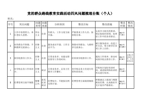 四风问题台账(学校领导)