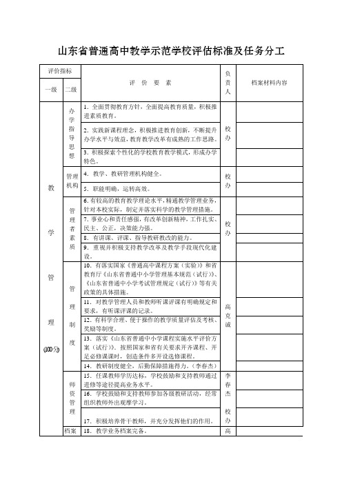 高中教学示范校评估标准及任务分工