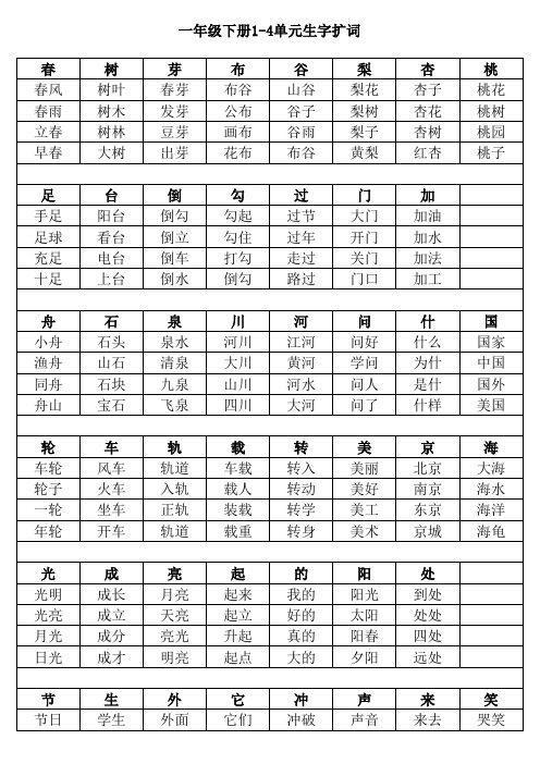 2017苏教版一年级语文下册生字扩词