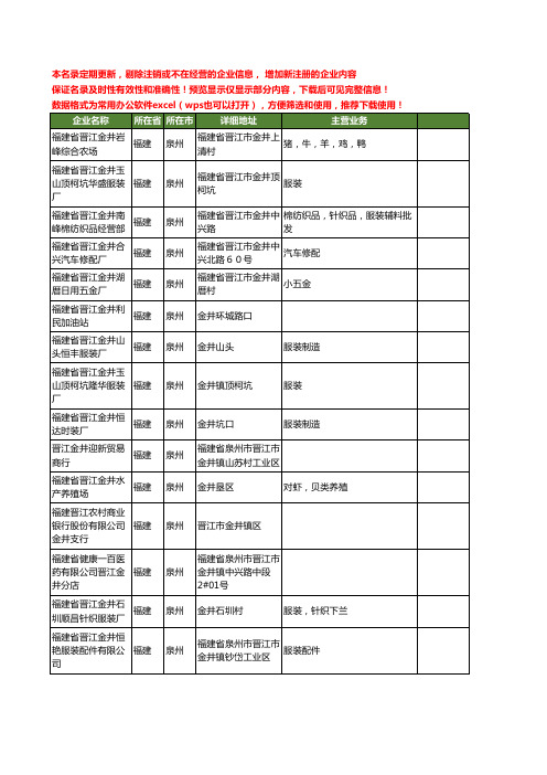新版福建省晋江金井工商企业公司商家名录名单联系方式大全161家