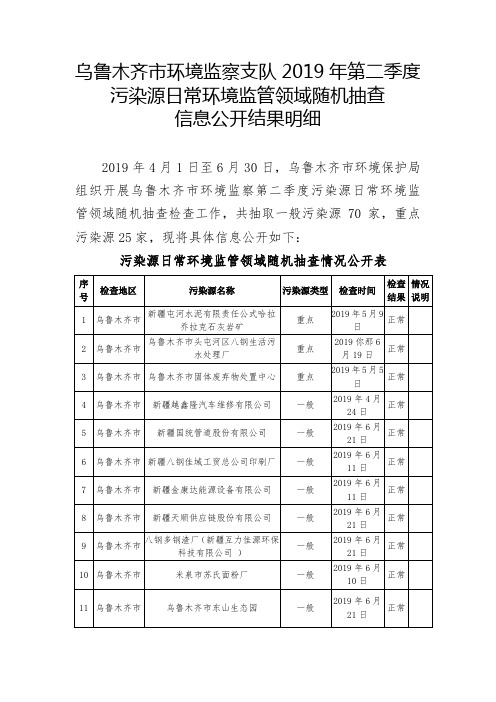 乌鲁木齐环境监察支队2019年第二季度