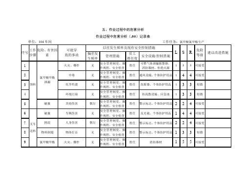 作业过程危害分析评价记录