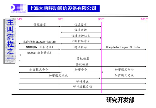 GSM信令流程(中文)