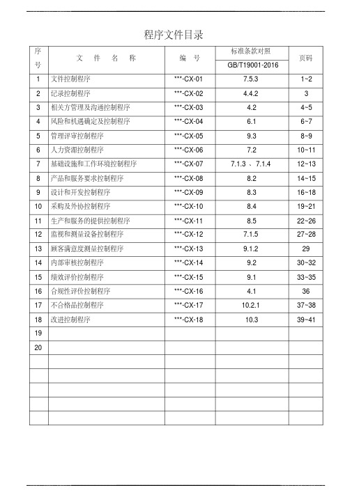 ISO9001：2015程序文件 清单