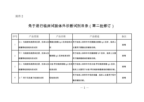 20210114免于进行临床试验体外诊断试剂目录(第二批修订)