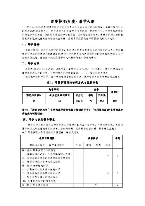 母婴护理(月嫂)教学大纲【范本模板】