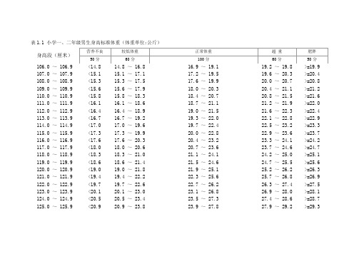 一二年级身高与体重标准