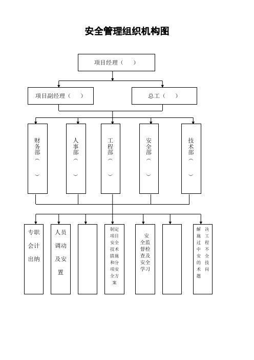 安全管理组织机构框图