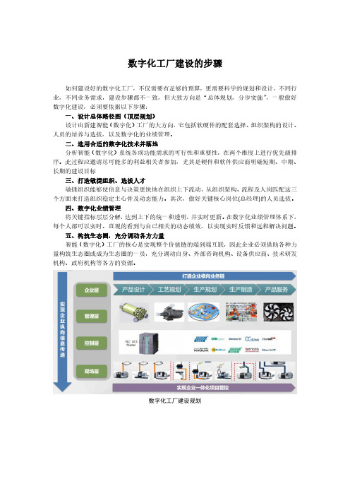 数字化工厂建设的步骤