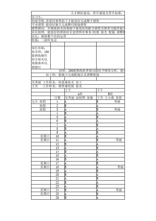 人才梯队建设：晋升通道及晋升标准