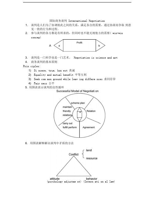 国际商务谈判International-Negotiation