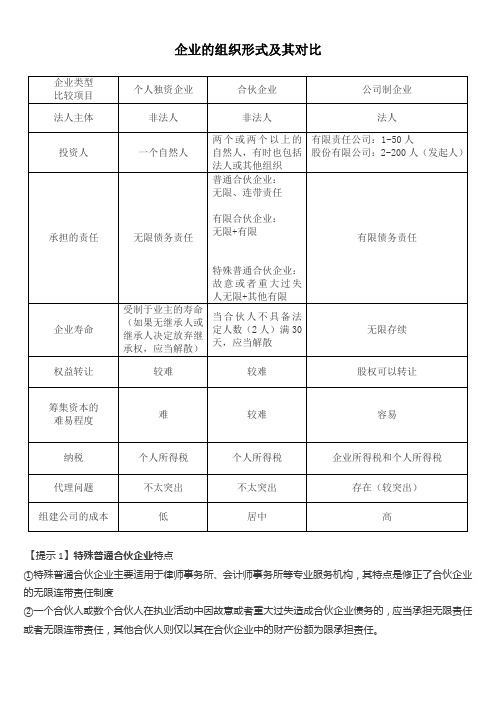 企业的组织形式及其对比