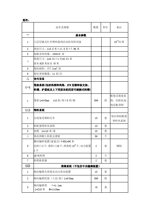 品名及规格数量单位备注